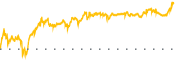 chart-GLXY