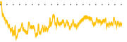 chart-GLYC