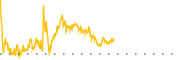 chart-GM