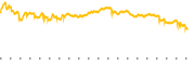 chart-GMAB