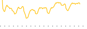 chart-GMAY