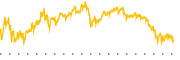 chart-GME