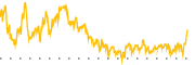 chart-GMED