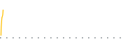 chart-GMET