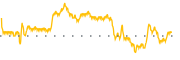 chart-GMGI