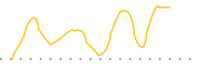 chart-GMM