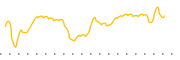 chart-GMOI