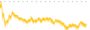 chart-GMRE