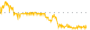 chart-GMRS