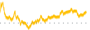 chart-GNK