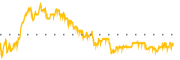 chart-GNL