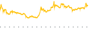 chart-GNLN