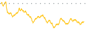 chart-GNLX