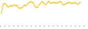 chart-GNOM