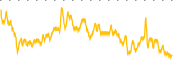 chart-GNPX