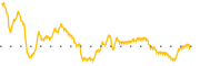 chart-GNR