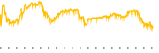 chart-GNRC