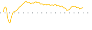 chart-GNTY