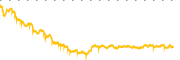 chart-GNW