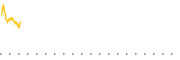 chart-GOCT