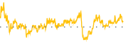 chart-GOF