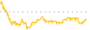 chart-GOGL