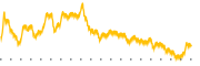 chart-GOLF