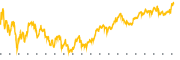 chart-GOOG