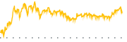 chart-GOOS