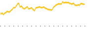 chart-GOOX