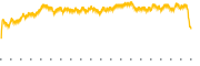 chart-GOOY