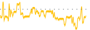 chart-GORV