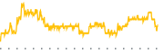 chart-GOSS