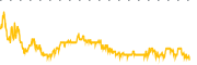 chart-GOTU