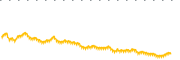 chart-GOVI