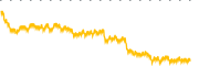 chart-GOVX