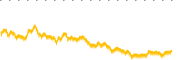 chart-GOVZ