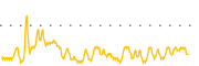 chart-GP