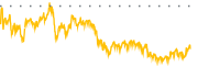 chart-GPC