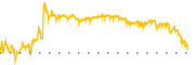 chart-GPCR