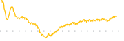 chart-GPI