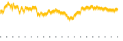 chart-GPIX