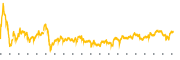 chart-GPK