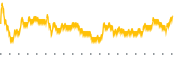 chart-GPMT