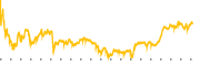 chart-GPN