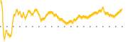 chart-GPOR