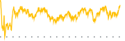 chart-GPRK