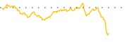 chart-GPTY