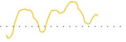 chart-GRABW