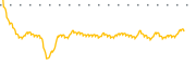 chart-GRAN